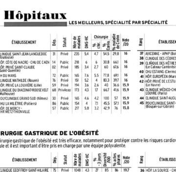 Top clinique obésité