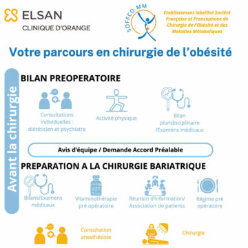 Rappel - Parcours de la chirurgie de l'obésité